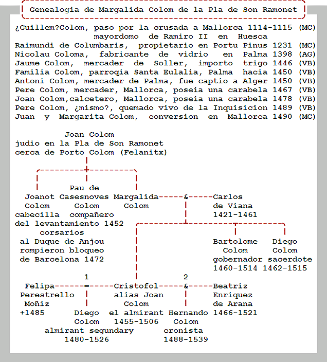 Img.3c.gif:   Genealogia de Margalida Colom