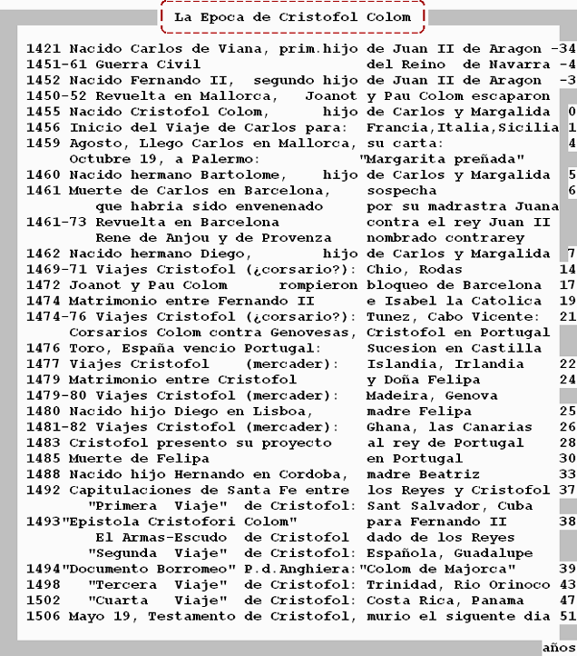 Img.5i.gif:   La Epoca de Cristofol Colom