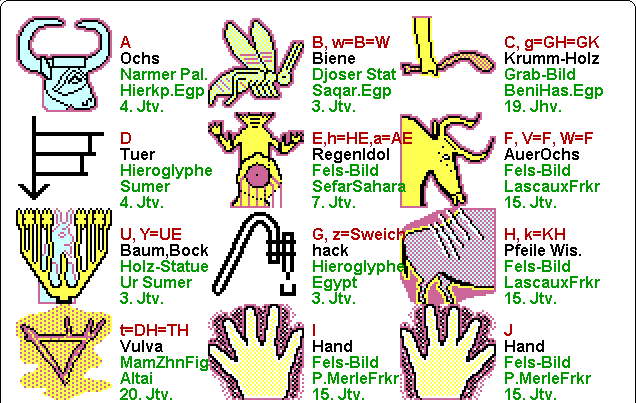 Fig.1hi.gif:      Alte Bilder, Urbilder für Buchst.