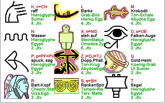 Fig.1lo.gif:      Alte Bilder, Urbilder für Buchst.