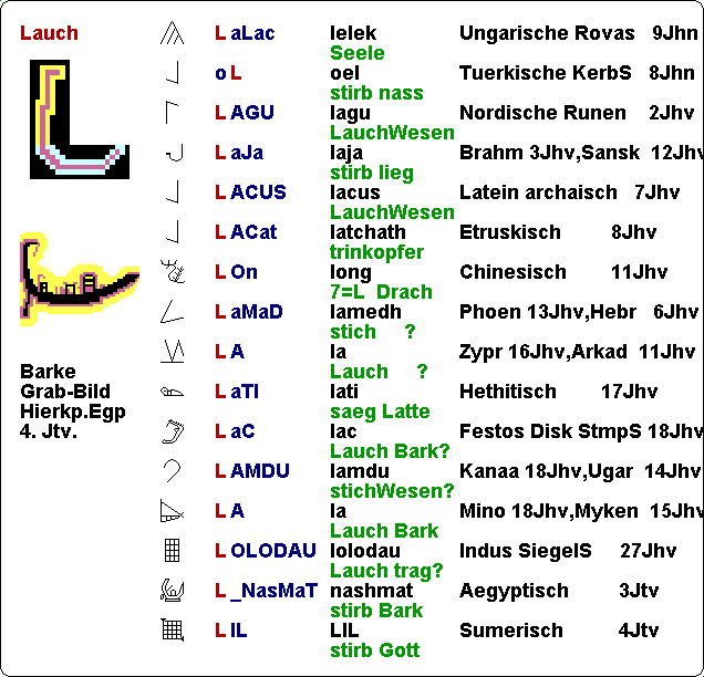 Fig.2d.gif:   Buchstabe L in verschied. Sprachen