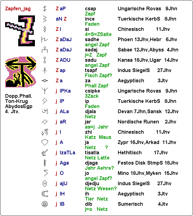Fig.2f.gif:   Buchstabe Z in verschied. Sprachen