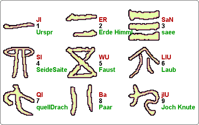 Fig.3a.gif:   Zahl-Bilder der Zhou (China)