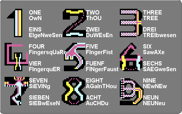 Fig.3b.gif:   Bild- und Wort-Deutung der Ziffern